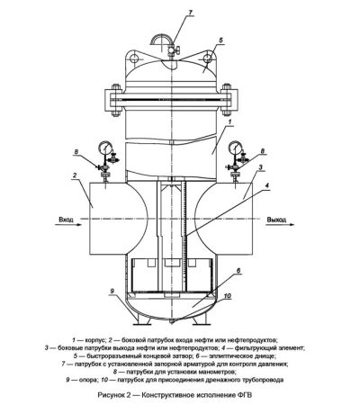 Чертеж нефтяного фильтра-грязеуловителя ФГВ